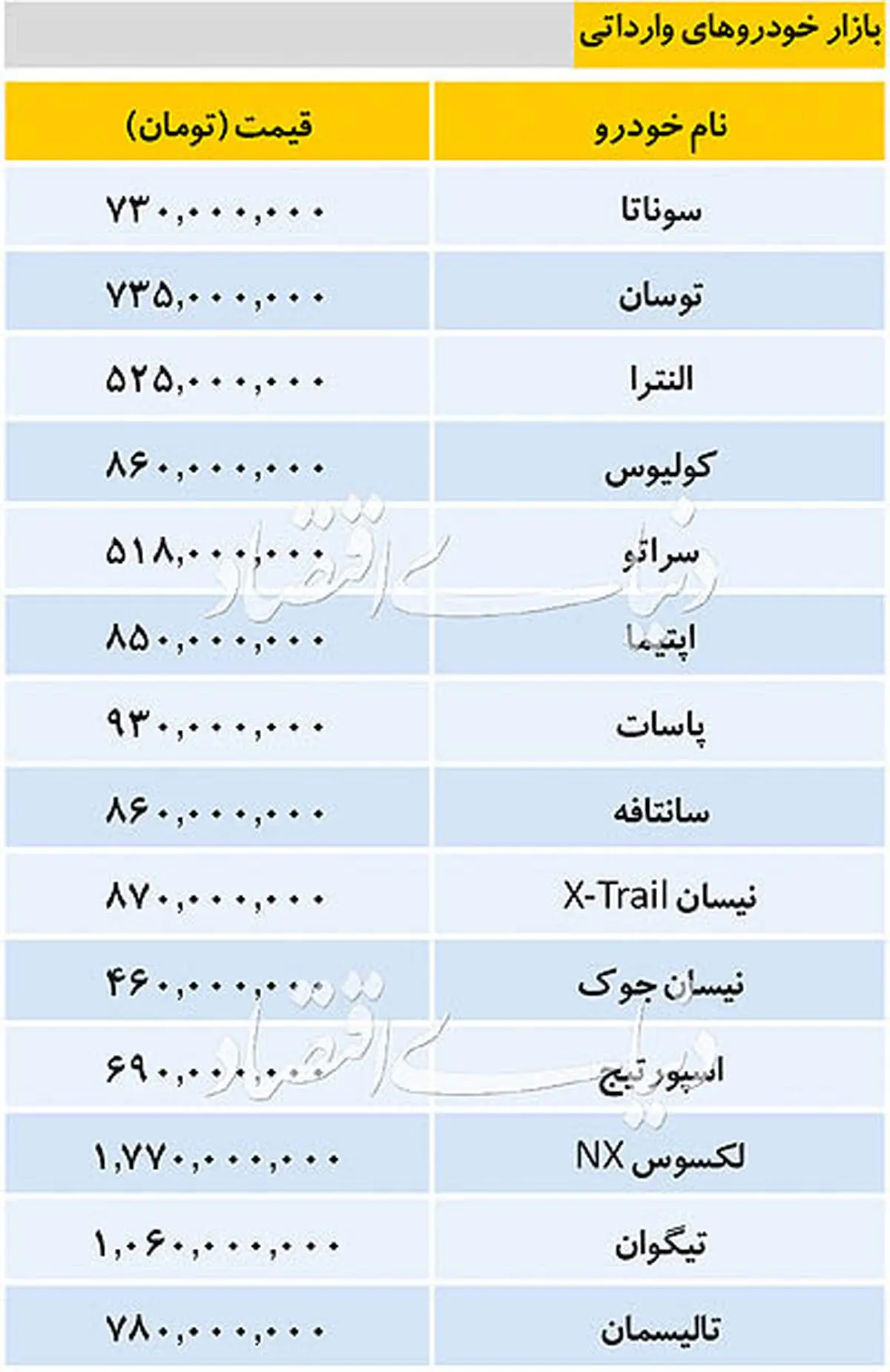 جدیدترین قیمت خودرو‌های داخلی و خارجی در بازار ۲۹ دی ماه/قیمت چانگان ۲۱۵ میلیون تومان شد