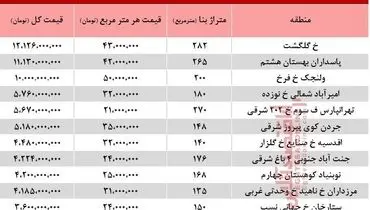 قیمت آپارتمان نوساز در تهران/ بالاترین قیمت مال کدام منطقه است؟