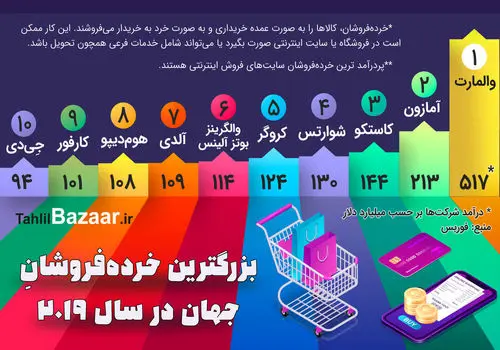 فروشگاه اینترنتی کالا اکسیر