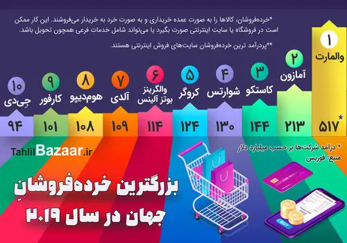 فروشگاه اینترنتی کالا اکسیر