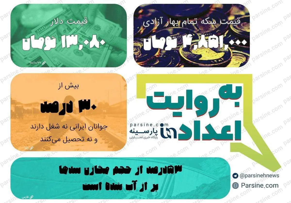 عکس| مهمترین اعداد خبری روز را در عددنمای پارسینه ببینید