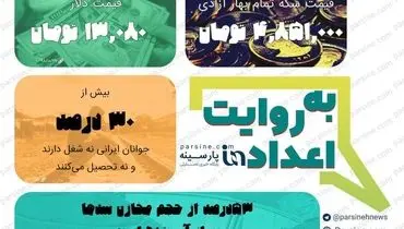 عکس| مهمترین اعداد خبری روز را در عددنمای پارسینه ببینید