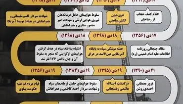 اینفوگرافیک / برخی از مهمترین وقایع دی‌ماه