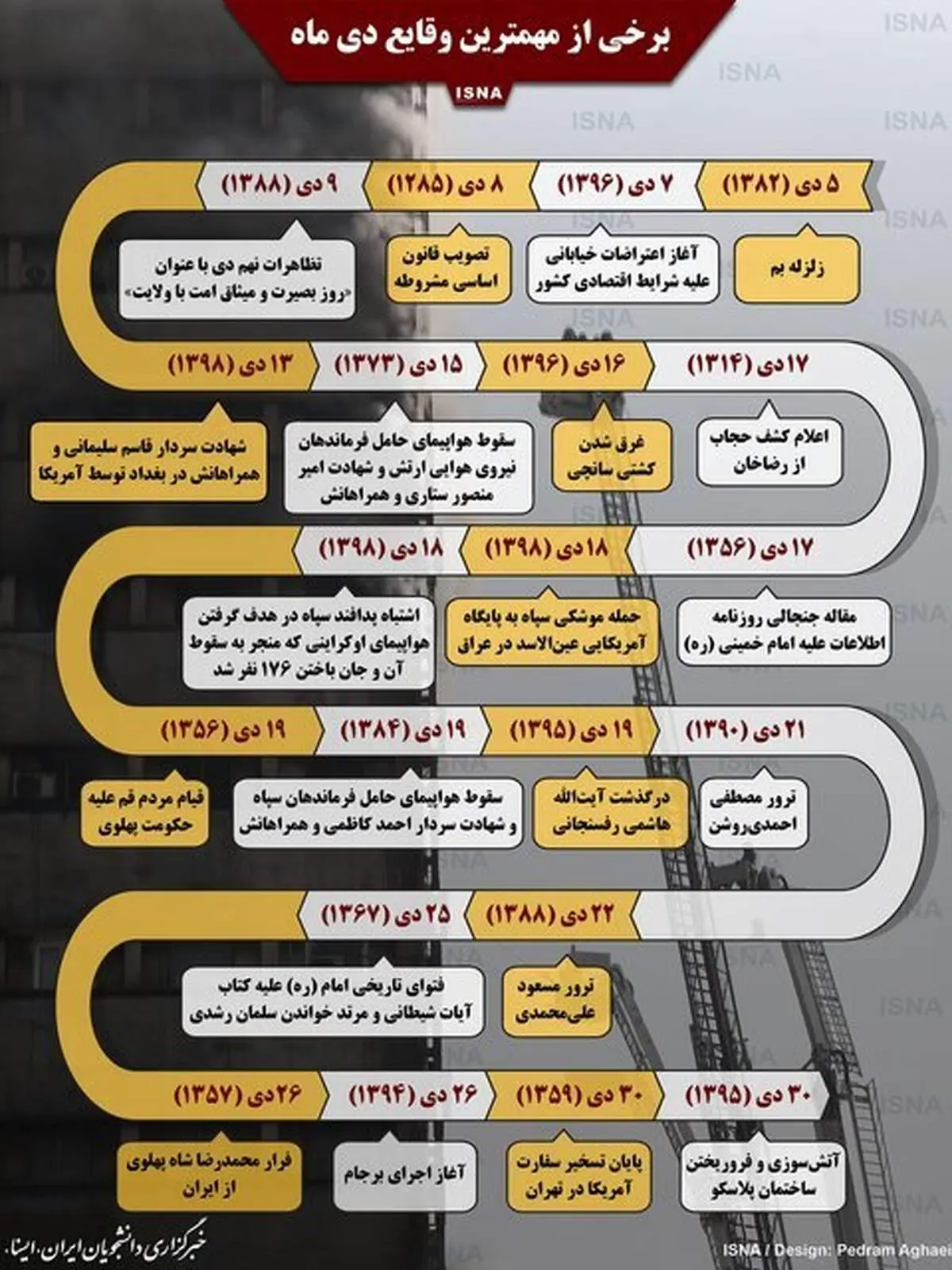 اینفوگرافیک / برخی از مهمترین وقایع دی‌ماه