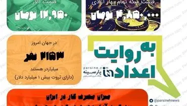 عکس|مهمترین اعداد خبری روز را در عددنمای پارسینه ببینید