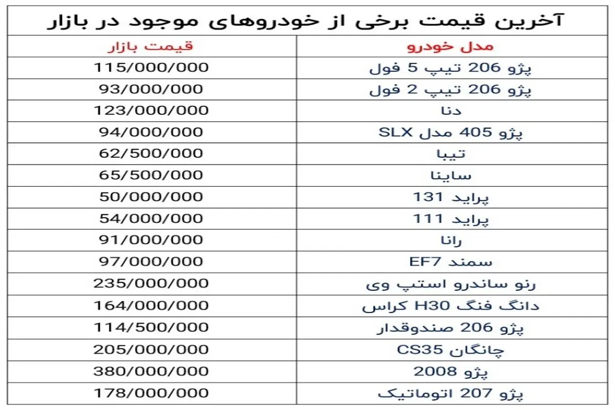 آخرین قیمت خودرو‌های پرمخاطب داخلی در بازار +جدول