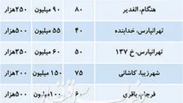 قیمت رهن آپارتمان در نقاط مختلف تهران +جدول