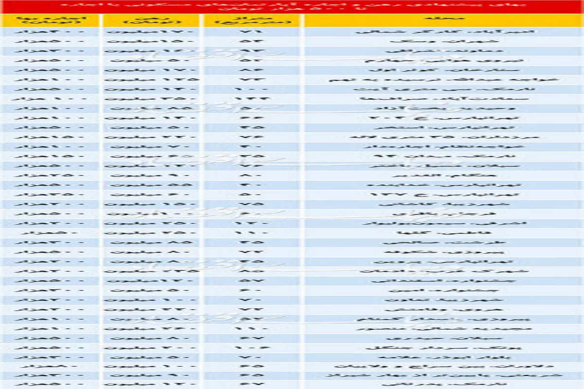 قیمت رهن آپارتمان در نقاط مختلف تهران +جدول