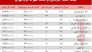 قیمت آپارتمان در منطقه شهرک غرب +جدول