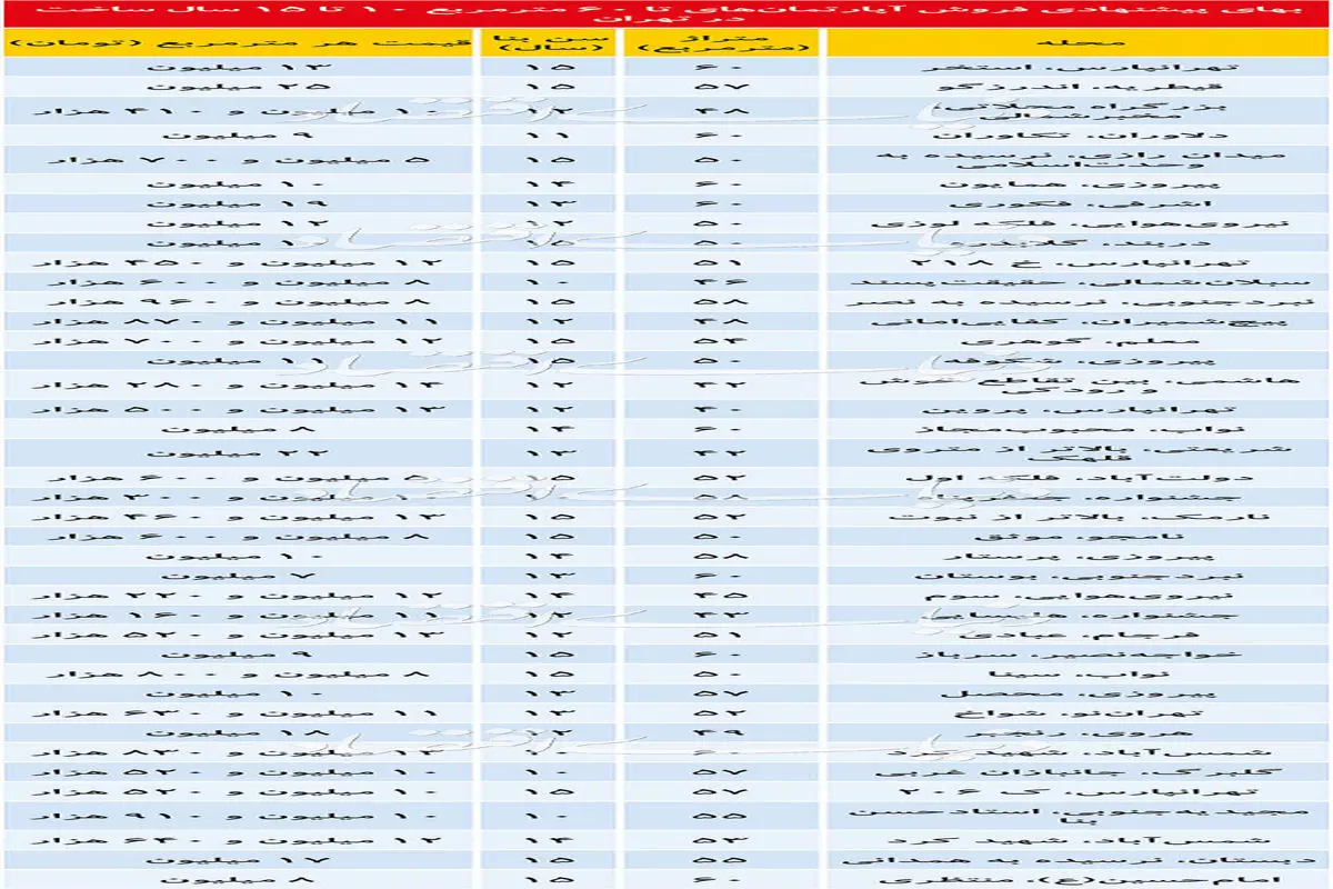 بهای فروش آپارتمان های تا ۶۰ متری در تهران+ جدول