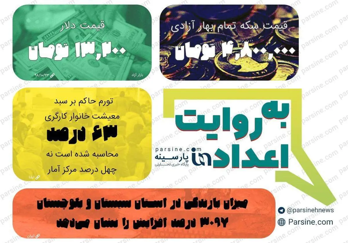 عکس/ مهمترین اعداد خبری روز را در عددنمای پارسینه ببینید