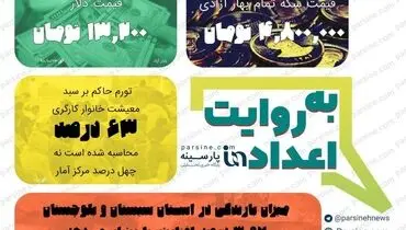 عکس/ مهمترین اعداد خبری روز را در عددنمای پارسینه ببینید