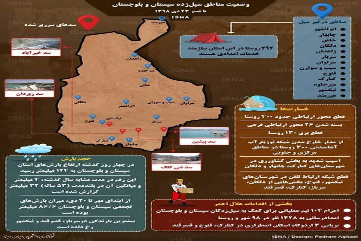 اینفوگرافیک / وضعیت مناطق سیل‌زده سیستان و بلوچستان