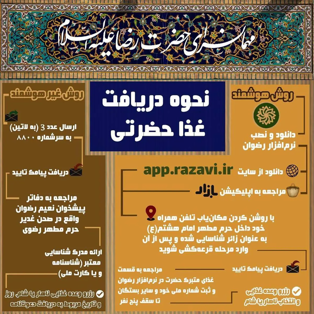 اینفوگرافیک نحوه دریافت غذای حضرتی حرم امام رضا (ع)