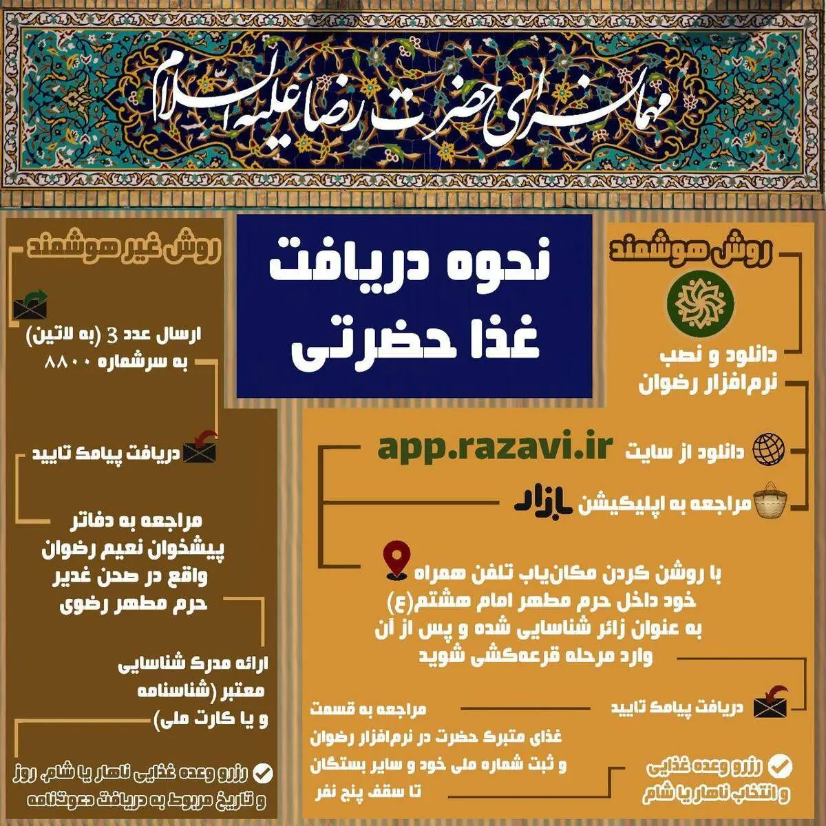 اینفوگرافیک نحوه دریافت غذای حضرتی حرم امام رضا (ع)