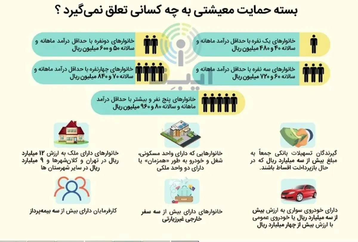 اینفوگرافیک/چه کسانی بسته حمایت معیشتی نمی‌گیرند؟