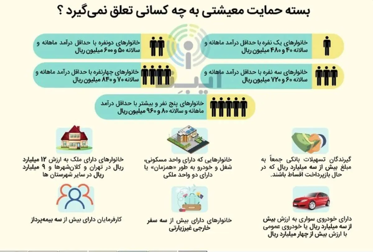 اینفوگرافیک/چه کسانی بسته حمایت معیشتی نمی‌گیرند؟