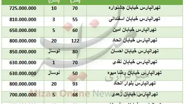 خرید آپارتمان در منطقه تهرانپارس چقدر تمام می‌شود؟