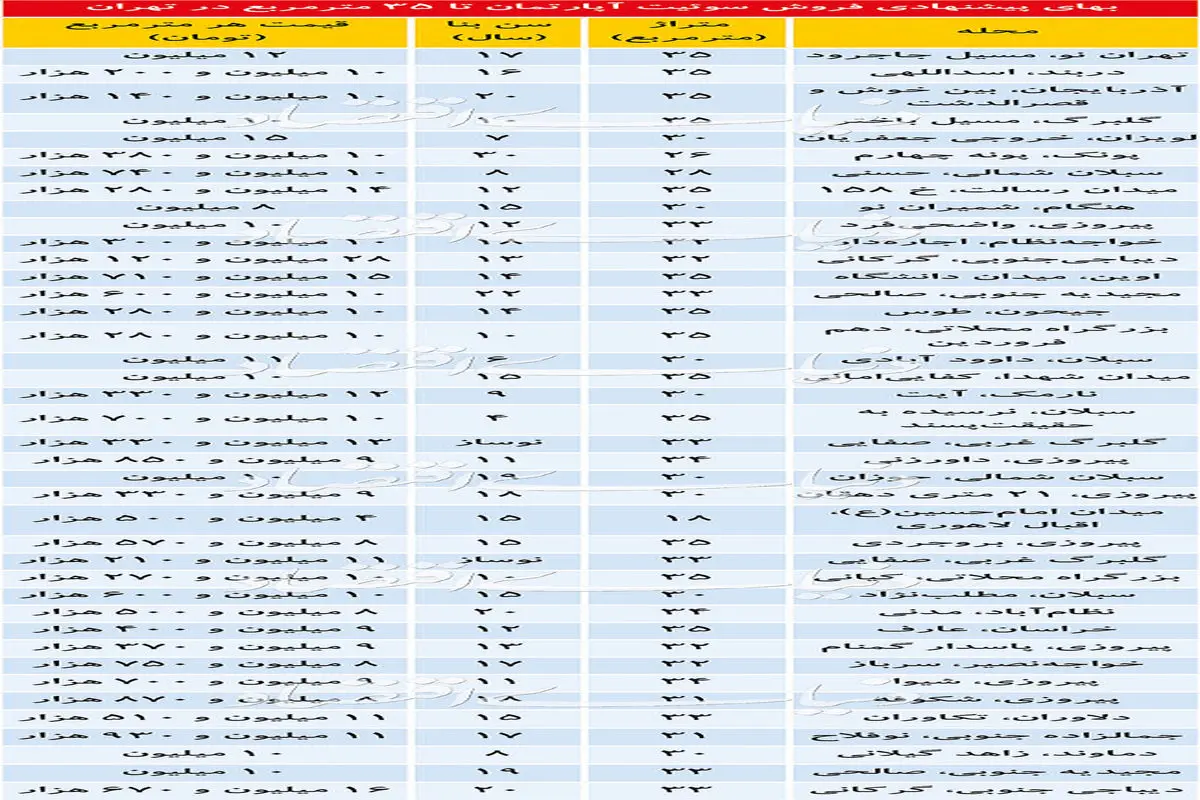 قیمت فروش سوئیت‌آپارتمان‌ در تهران +جدول