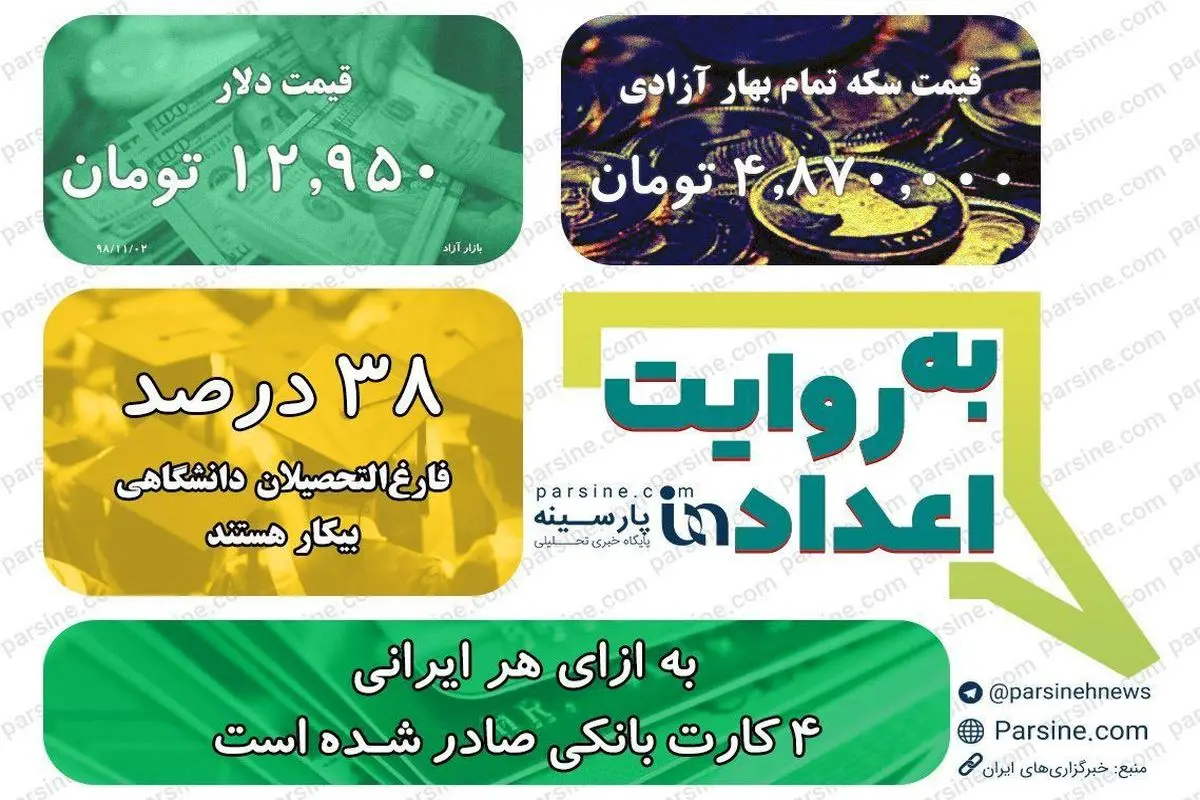 عکس| مهمترین اعداد خبری روز را در عددنمای پارسینه ببینید