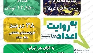 عکس| مهمترین اعداد خبری روز را در عددنمای پارسینه ببینید