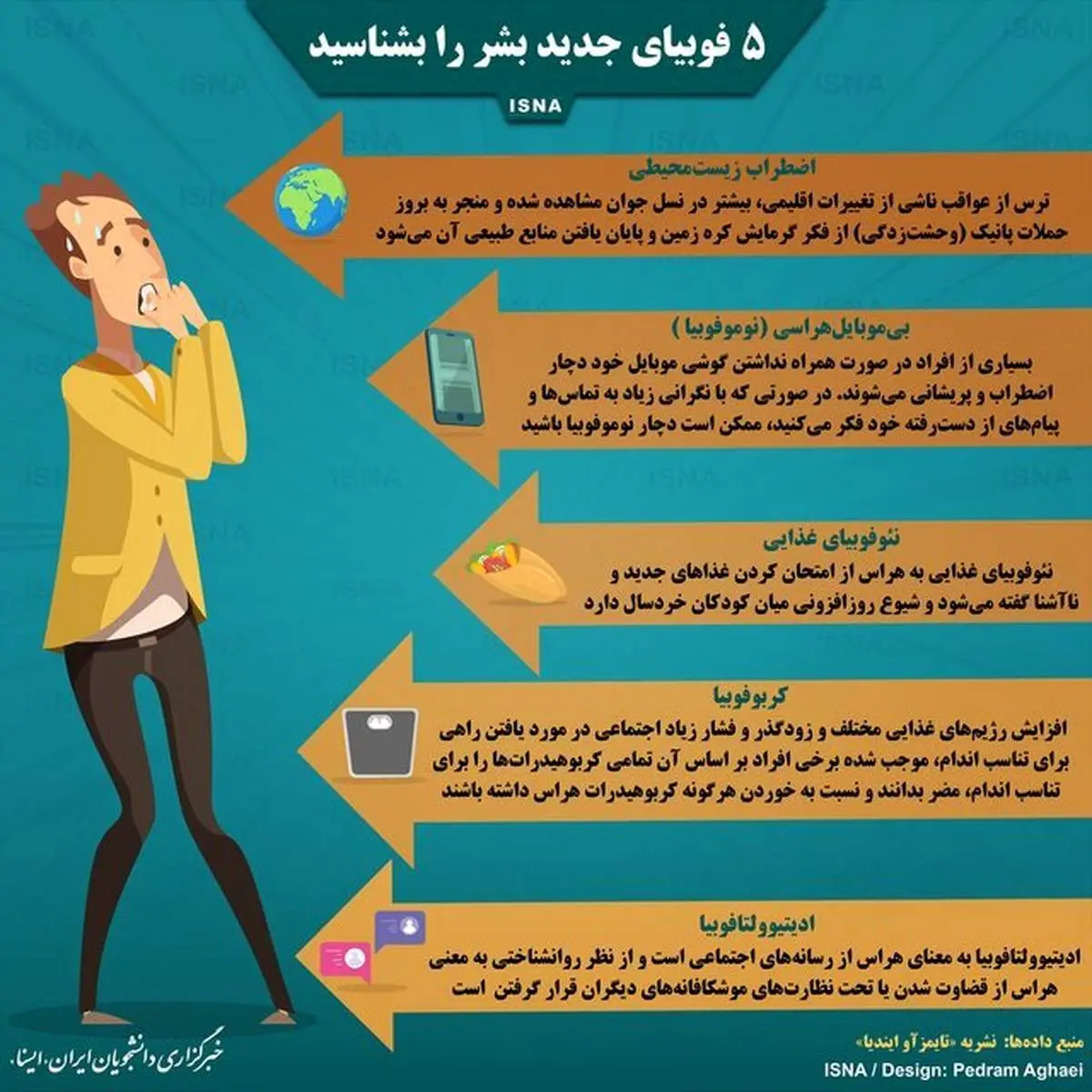 اینفوگرافیک / پنج فوبیای جدید بشر را بشناسید