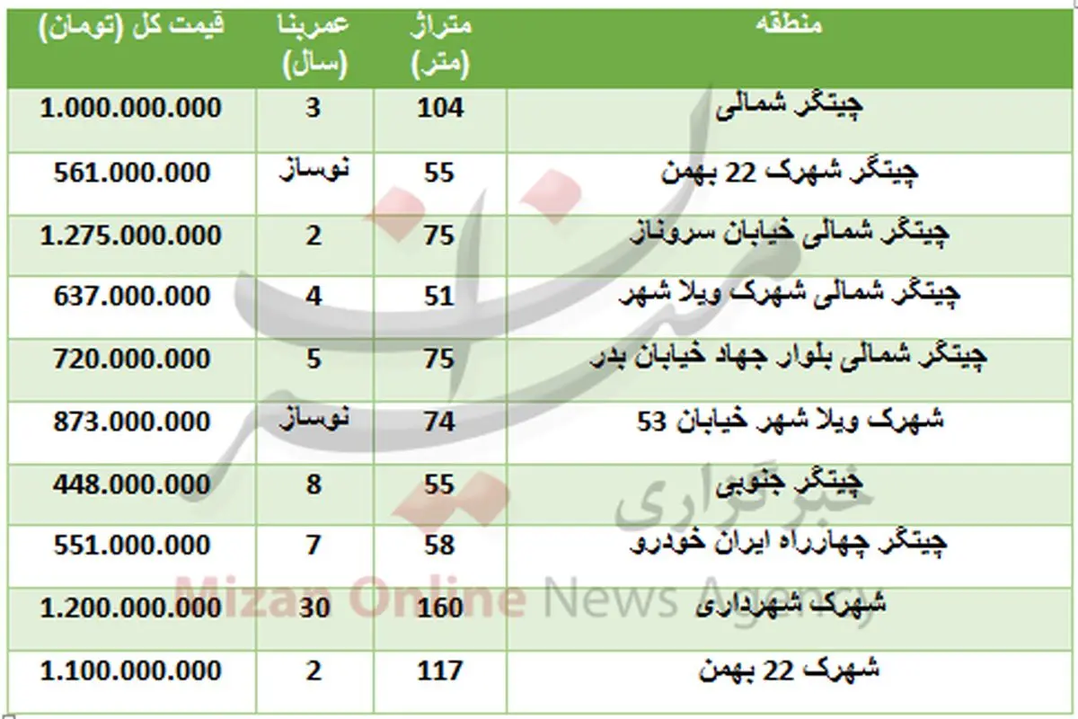 خرید آپارتمان در منطقه چیتگر چقدر تمام می‌شود؟