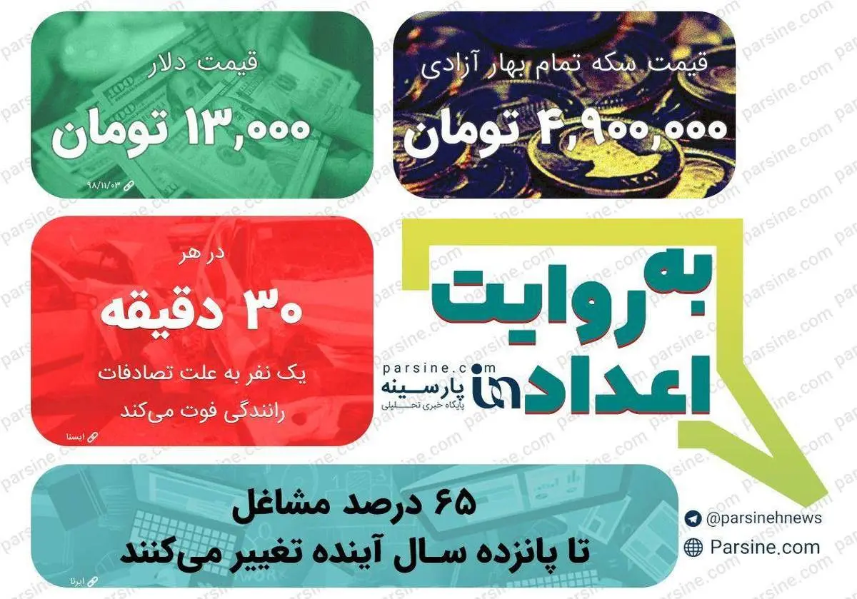عکس/ مهمترین اعداد خبری روز را در عددنمای پارسینه ببینید