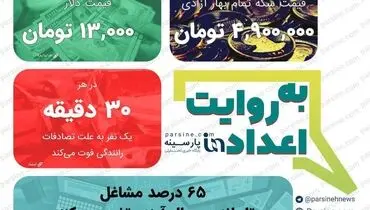 عکس/ مهمترین اعداد خبری روز را در عددنمای پارسینه ببینید