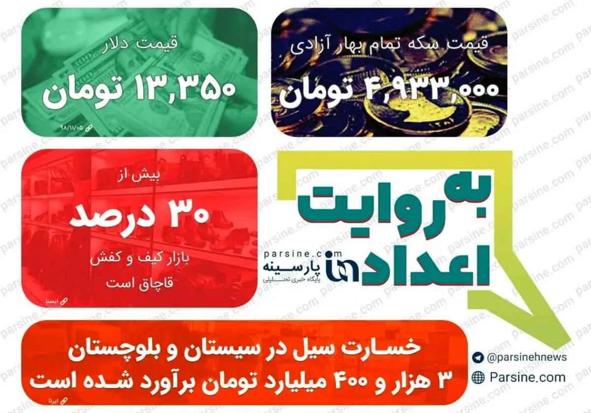 عکس/ مهمترین اعداد خبری روز را در عددنمای پارسینه ببینید