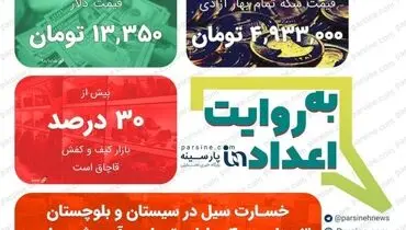 عکس/ مهمترین اعداد خبری روز را در عددنمای پارسینه ببینید