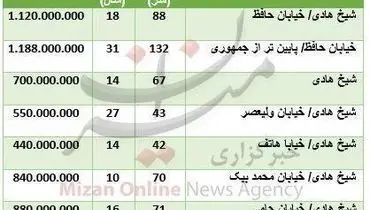 قیمت آپارتمان در محدوده شیخ هادی +جدول