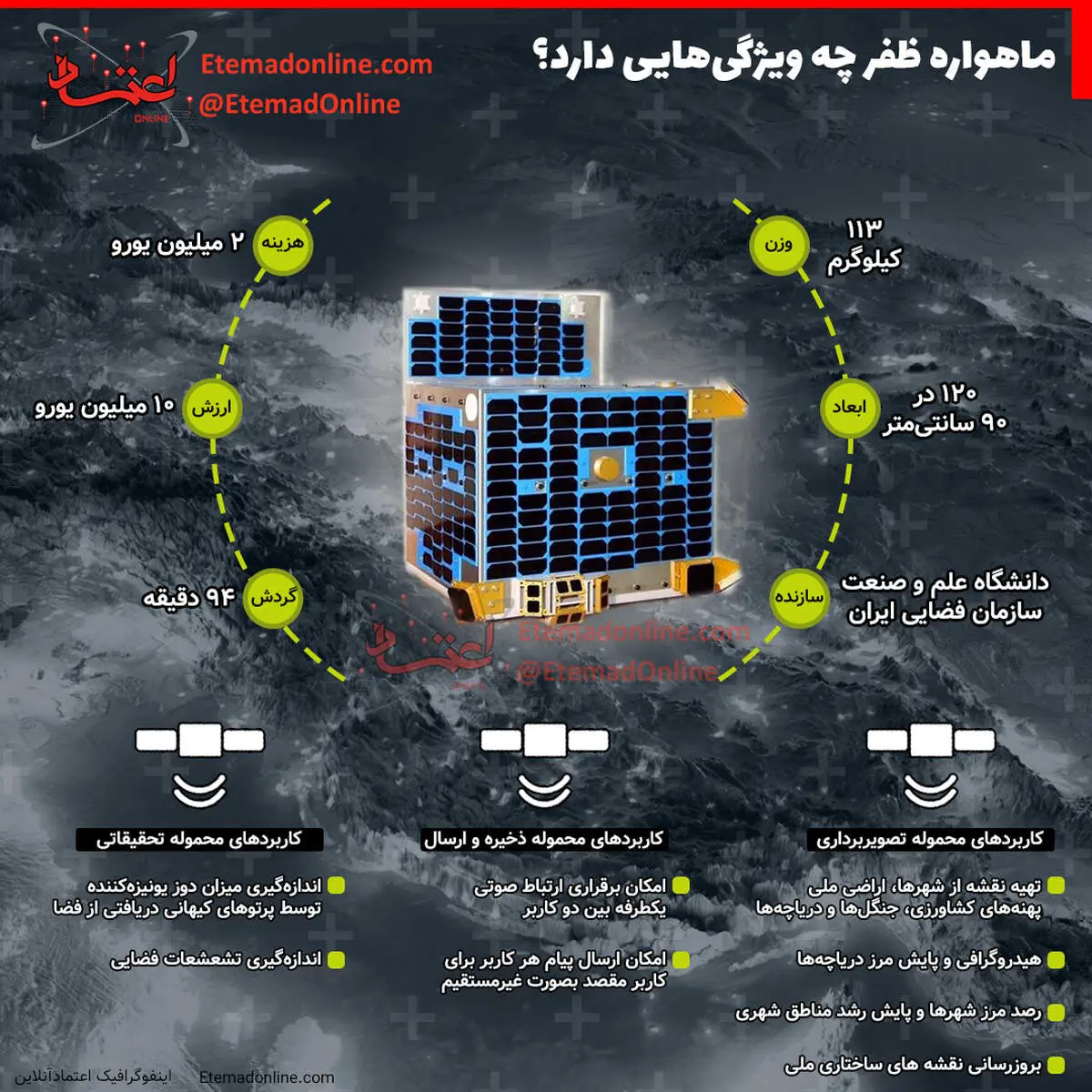 اینفوگرافیگ/ماهواره ظفر چه ویژگی‌هایی دارد؟