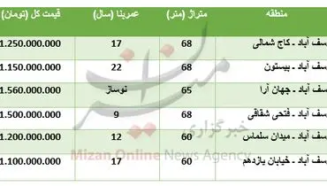 برای خرید آپارتمان در یوسف آباد چقدر باید پرداخت کرد؟