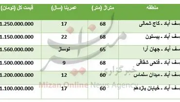 برای خرید آپارتمان در یوسف آباد چقدر باید پرداخت کرد؟