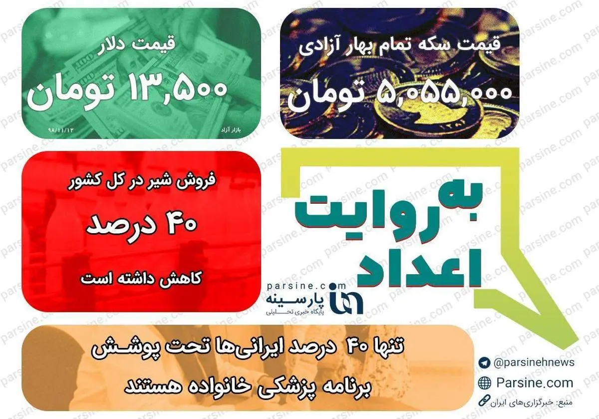 عکس/ مهمترین اعداد خبری روز را در عددنمای پارسینه ببینید