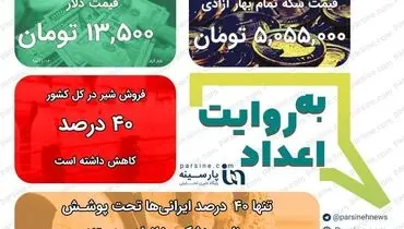 عکس/ مهمترین اعداد خبری روز را در عددنمای پارسینه ببینید
