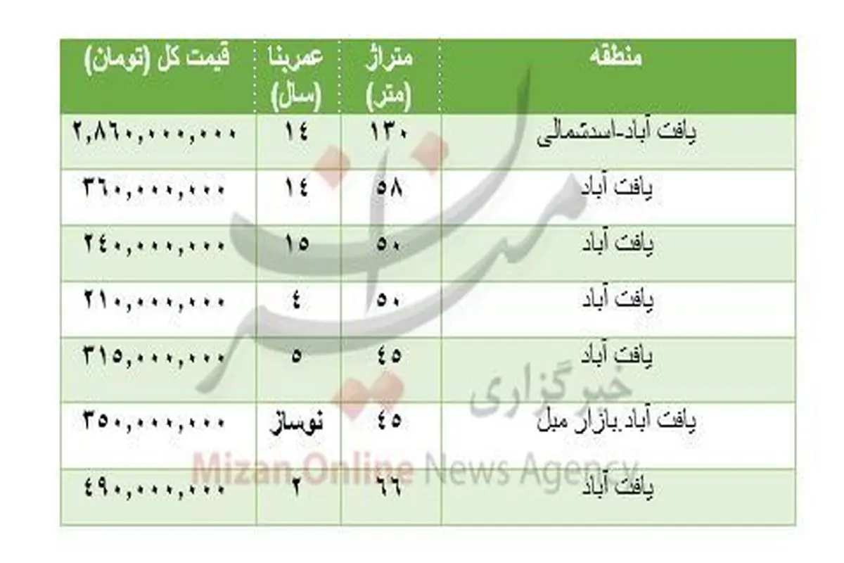 هزینه خرید مسکن در یافت آباد تهران+جدول