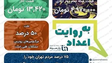 عکس/مهمترین اعداد خبری روز را در عددنمای پارسینه ببینید