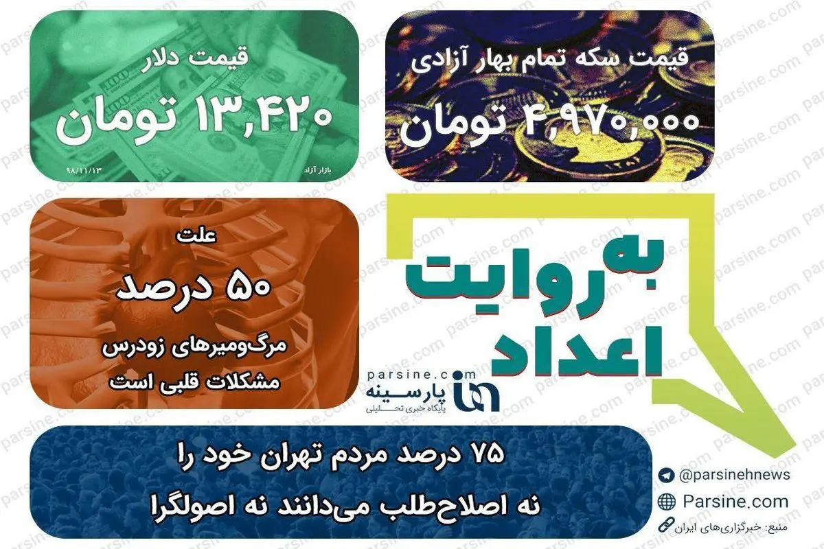 عکس/مهمترین اعداد خبری روز را در عددنمای پارسینه ببینید