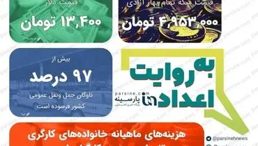 عکس/ مهمترین اعداد خبری روز را در عددنمای پارسینه ببینید