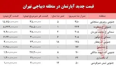 قیمت آپارتمان در دیباجی تهران/ جدول