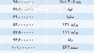 آخرین قیمت خودروهای داخلی/ دنا ۱۲۷ میلیون تومان شد