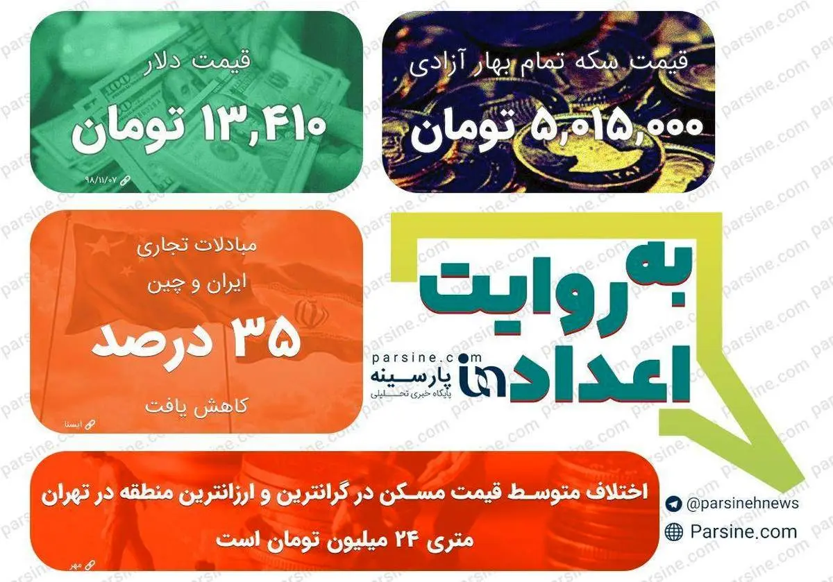 عکس/ مهمترین اعداد خبری روز را در عددنمای پارسینه ببینید