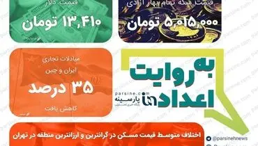 عکس/ مهمترین اعداد خبری روز را در عددنمای پارسینه ببینید