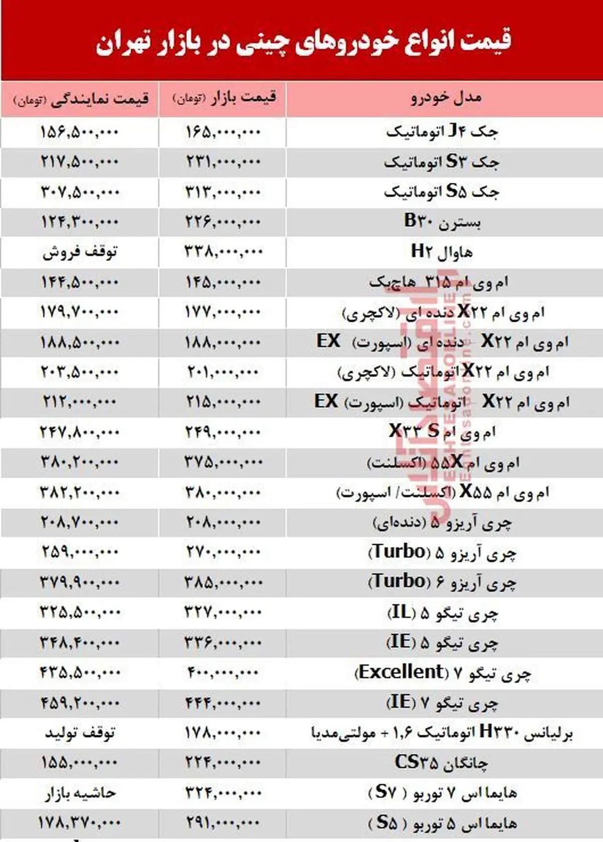 قیمت خودرو چینی در بازار تهران + جدول
