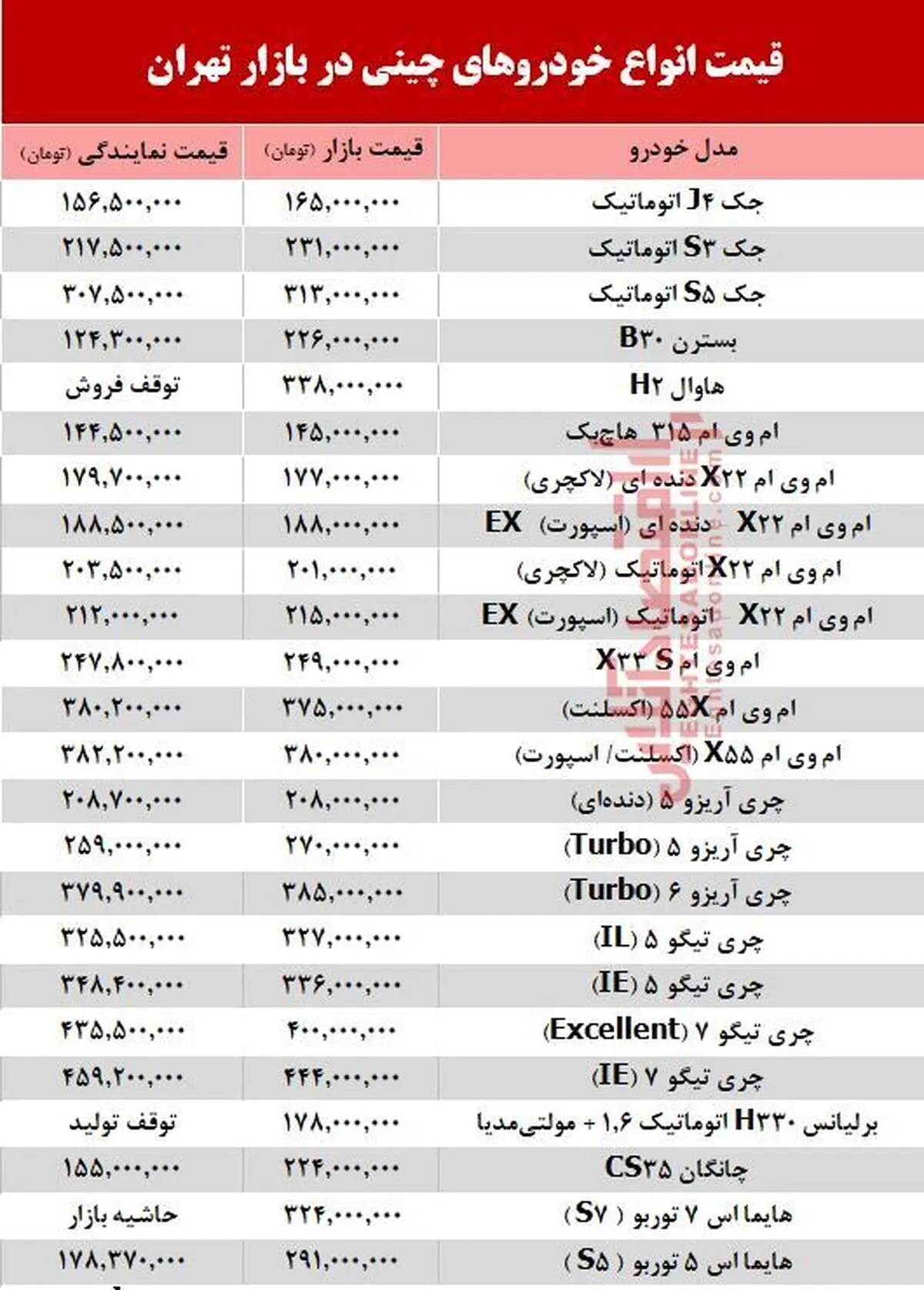قیمت خودرو چینی در بازار تهران + جدول