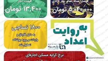 عکس/ مهمترین اعداد خبری روز را در  عددنمای پارسینه ببینید