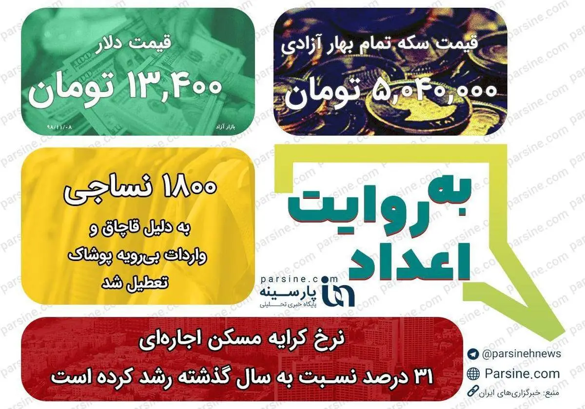 عکس/ مهمترین اعداد خبری روز را در  عددنمای پارسینه ببینید