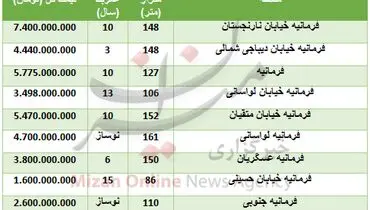 جدول/خرید آپارتمان در منطقه فرمانیه چقدر تمام می‌شود؟